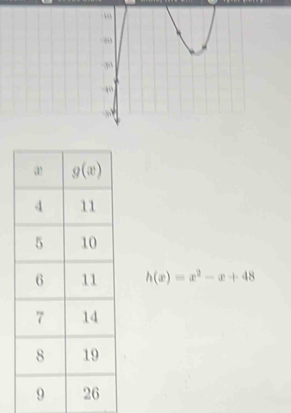 h(x)=x^2-x+48