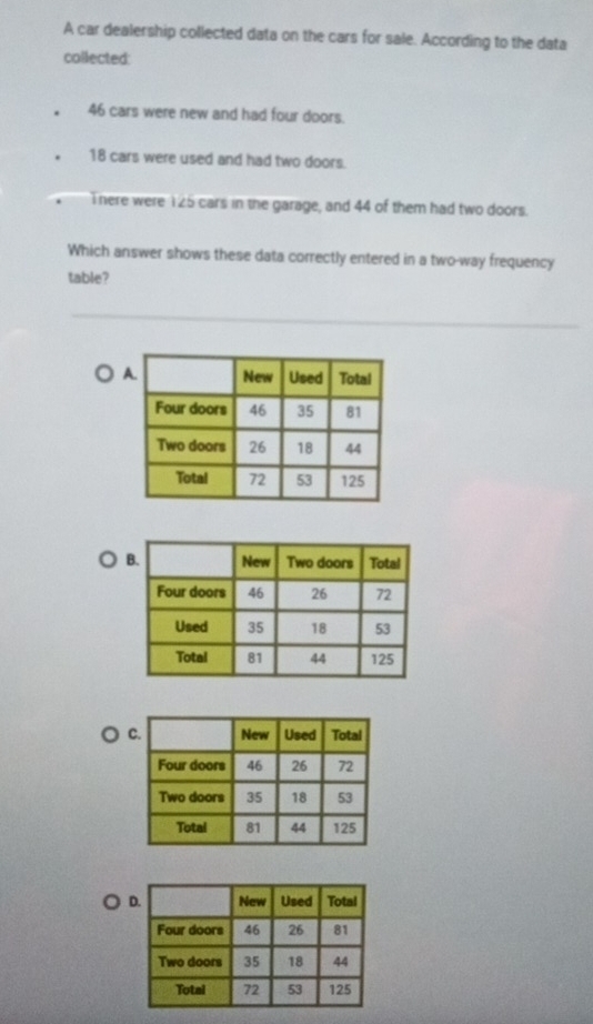 A car dealership collected data on the cars for sale. According to the data 
collected:
46 cars were new and had four doors.
18 cars were used and had two doors. 
There were 125 cars in the garage, and 44 of them had two doors. 
Which answer shows these data correctly entered in a two-way frequency 
table? 
。 D