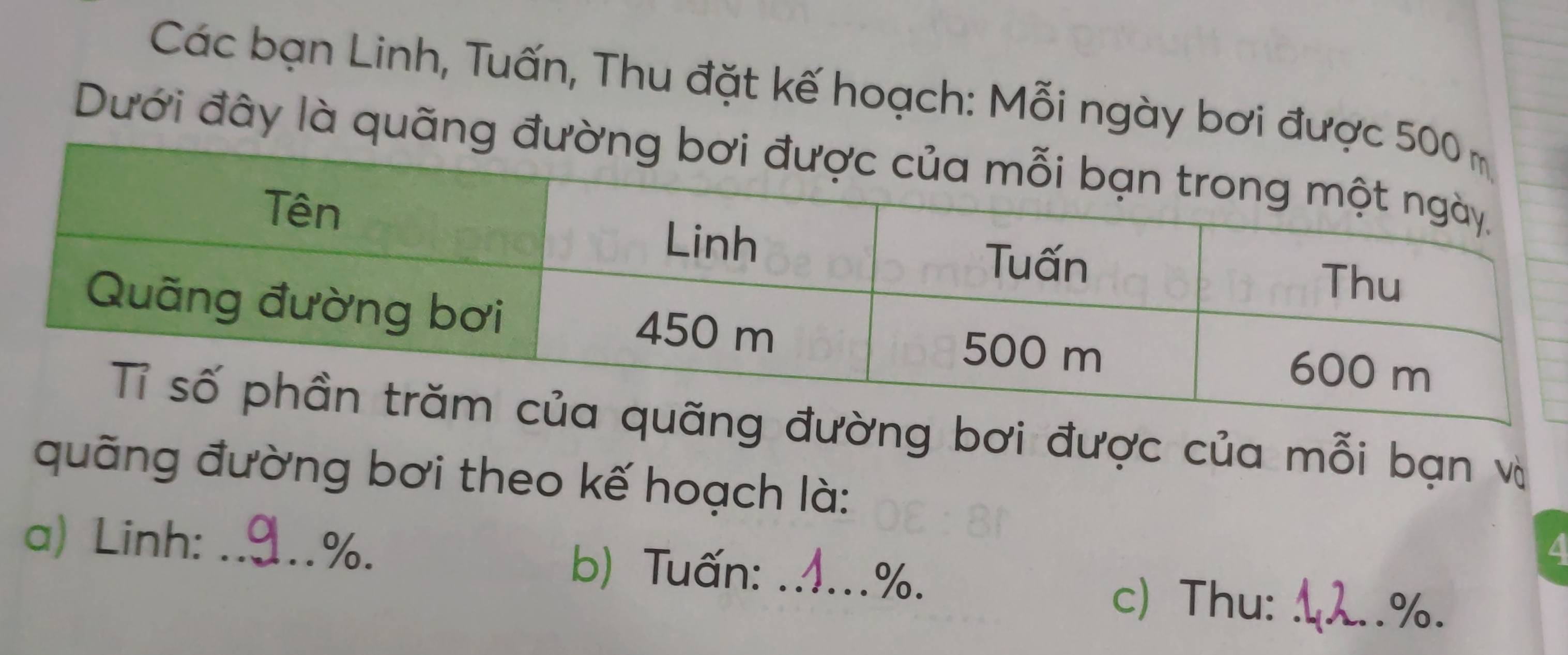 Các bạn Linh, Tuấn, Thu đặt kế hoạch: Mỗi ngày bơi được 
Dưới đây là quãng đư 
ường bơi được của mỗi bạn và 
quãng đường bơi theo kế hoạch là: 
a) Linh:_
%. 
b) Tuấn:_ 
a
%. 
c) Thu:_
%.