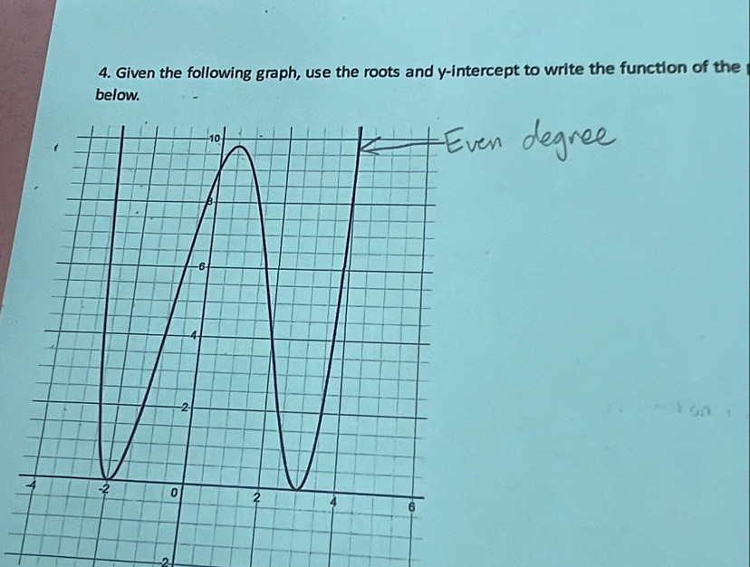 Given the following graph, use the roots and y-intercept to write the function of the 
below. 
2