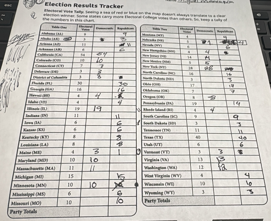 esc
Election Results Tracker
Electoral Vote Tally. Seeing a sea of red or blue on the map doesn't always translate to a clear
election winner. SomCollege vot
Party Totals