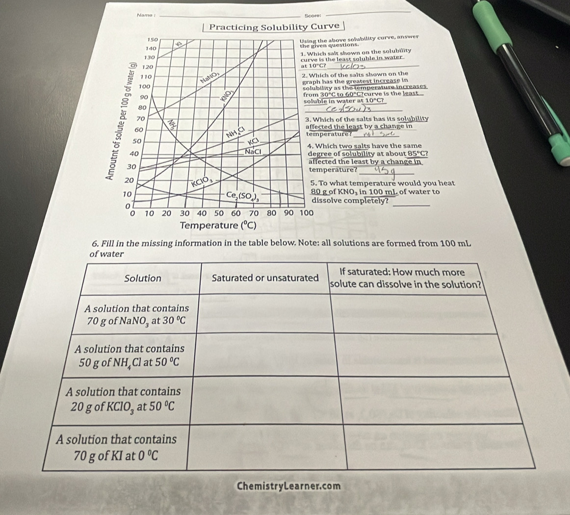 Name : Score:
Practicing Solubility Curve
150 Using the above solubility curve, answer
140 A
the given questions.
1. Which salt shown on the solubility
130 10°C?
120 at curve is the least soluble in water
110 2. Which of the salts shown on the
NaNO
graph has the greatest increase in
100 solubility as the temperature increases
I
90 from 30º C to 60°C?curve is the least
80 soluble in water at 10°C?
70
3. Which of the salts has its solubility
60 affected the least by a change in
NHCI
temperature?_
50
Kả 4. Which two salts have the same
40
NaCl degree of solubility at about 85°C
_
30
affected the least by a change in
temperature?
20
10 KCIó
5. To what temperature would you heat
80 g of 1 (NO_2 in 100 mL of water to
_
Ce. (SO,) dissolve completely?
10 20 30 40 50 60 70 80 90 100
Temperature (^circ C)
6. Fill in the missing information in the table below. Note: all solutions are formed from 100 mL
ChemistryLearner. com