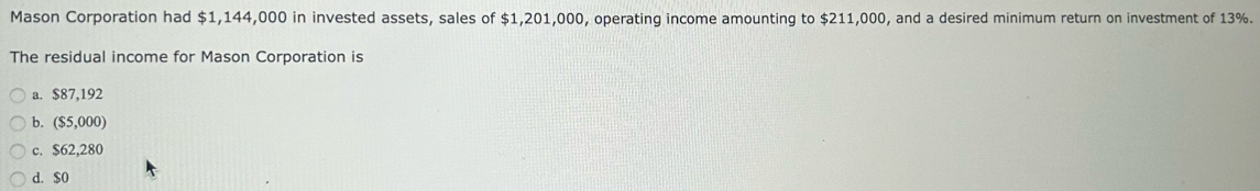 Mason Corporation had $1,144,000 in invested assets, sales of $1,201,000, operating income amounting to $211,000, and a desired minimum return on investment of 13%.
The residual income for Mason Corporation is
a. $87,192
b. ($5,000)
c. $62,280
d. $0