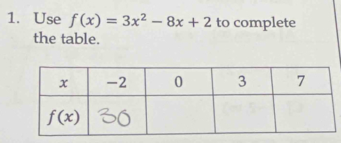 Use f(x)=3x^2-8x+2 to complete
the table.