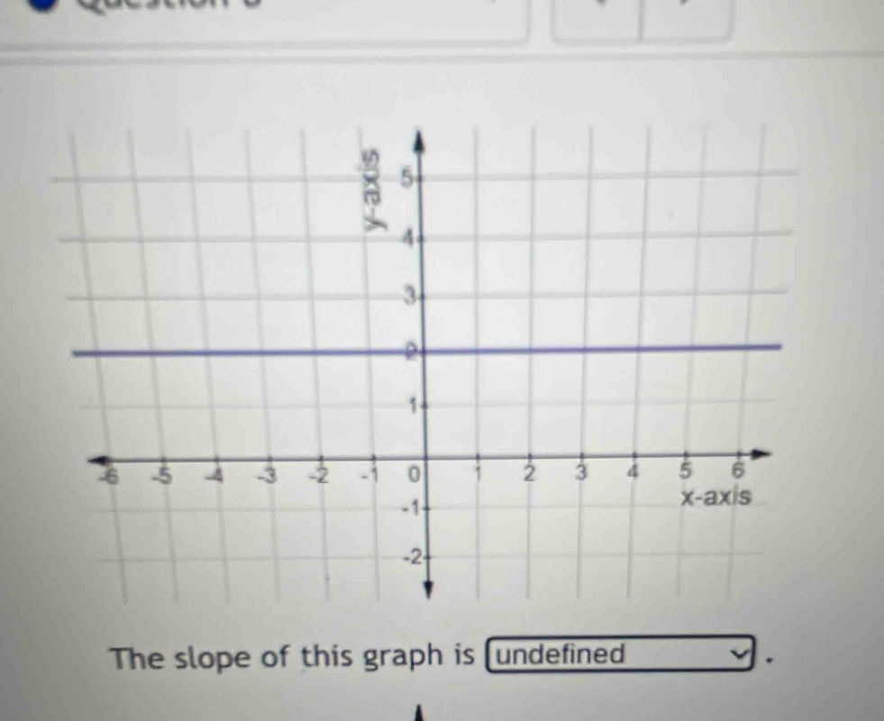 The slope of this graph is (undefined 
*