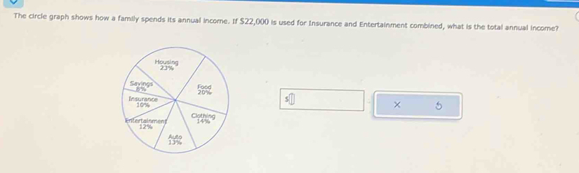 The circle graph shows how a family spends its annual income. If $22,000 is used for Insurance and Entertainment combined, what is the total annual income?
s□
× 5