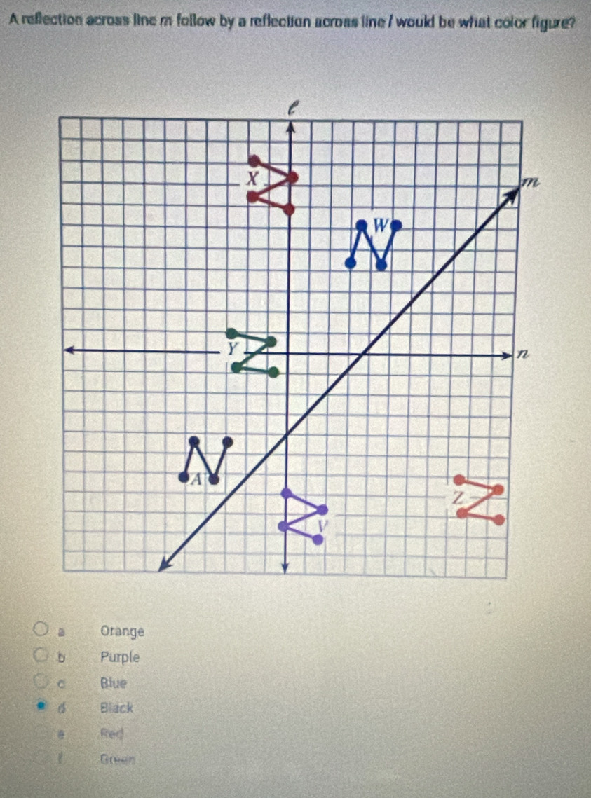 A reflection across line m follow by a reflection across line I would be what color figure?
X
m
W
Y
n
A
Z
V
D Orange
b Purple
C Blue
B Black
Red
Green