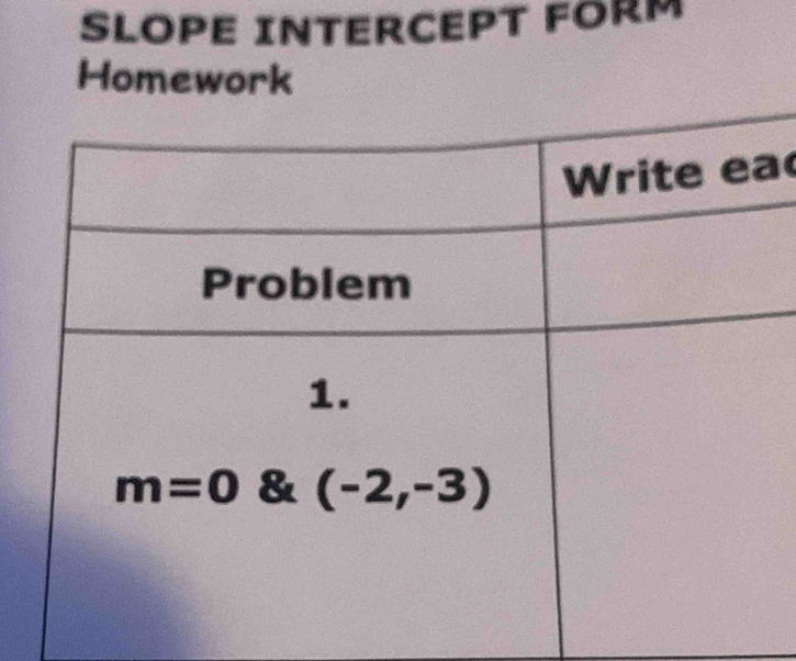 SLOPE INTERCEPT FORM
Homework
a