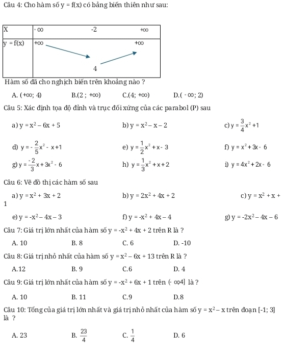 Cho hàm số y=f(x) có bảng biến thiên như sau:
Hàm số đã cho nghịch biến trên khoảng nào ?
A. (+∈fty ;4) B. (2;+∈fty ) C (4;+∈fty ) D. (-∈fty ;2)
Câu 5: Xác định tọa độ đỉnh và trục đối xứng của các parabol (P) sau
a) y=x^2-6x+5 b) y=x^2-x-2 c) y= 3/4 x^2+1
e)
d) y=- 2/5 x^2-x+1 y= 1/2 x^2+x-3 f) y=x^2+3x-6
g y= (-2)/3 x+3x^2-6
h) y= 1/3 x^2+x+2
i) y=4x^2+2x-6
Câu 6: Vẽ đồ thị các hàm số sau
a) y=x^2+3x+2 b) y=2x^2+4x+2 c) y=x^2+x+
1
e) y=-x^2-4x-3 f) y=-x^2+4x-4 g y=-2x^2-4x-6
Câu 7: Giá trị lớn nhất của hàm số y=-x^2+4x+2 trên R là ?
A. 10 B. 8 C. 6 D. -10
Câu 8: Giá trị nhỏ nhất của hàm số y=x^2-6x+13 trên R là ?
A.12 B. 9 C.6 D. 4
Câu 9: Giá trị lớn nhất của hàm số y=-x^2+6x+1 trên(- ∞4] là ?
A. 10 B. 11 C.9 D.8
Câu 10: Tống của giá trị lớn nhất và giá trị nhỏ nhất của hàm số y=x^2-x trên đoạn [-1;3]
là ?
A. 23 B.  23/4  C.  1/4  D. 6