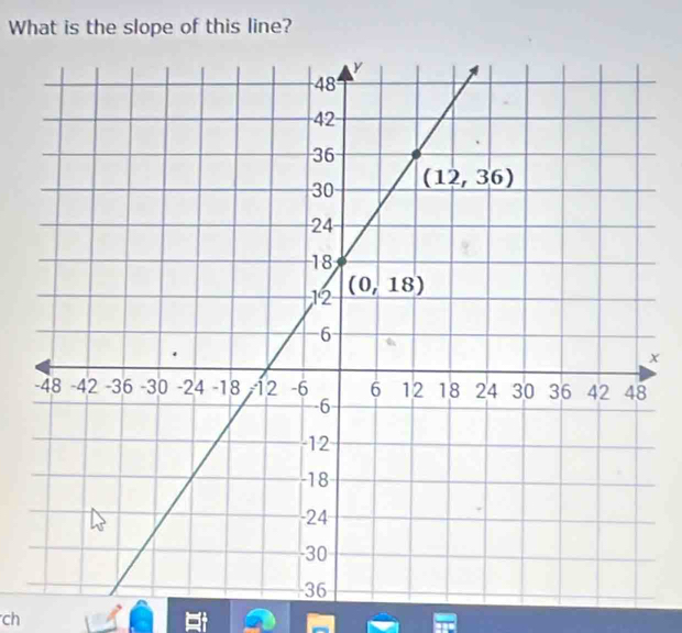 What is the slope of this line?
x
ch