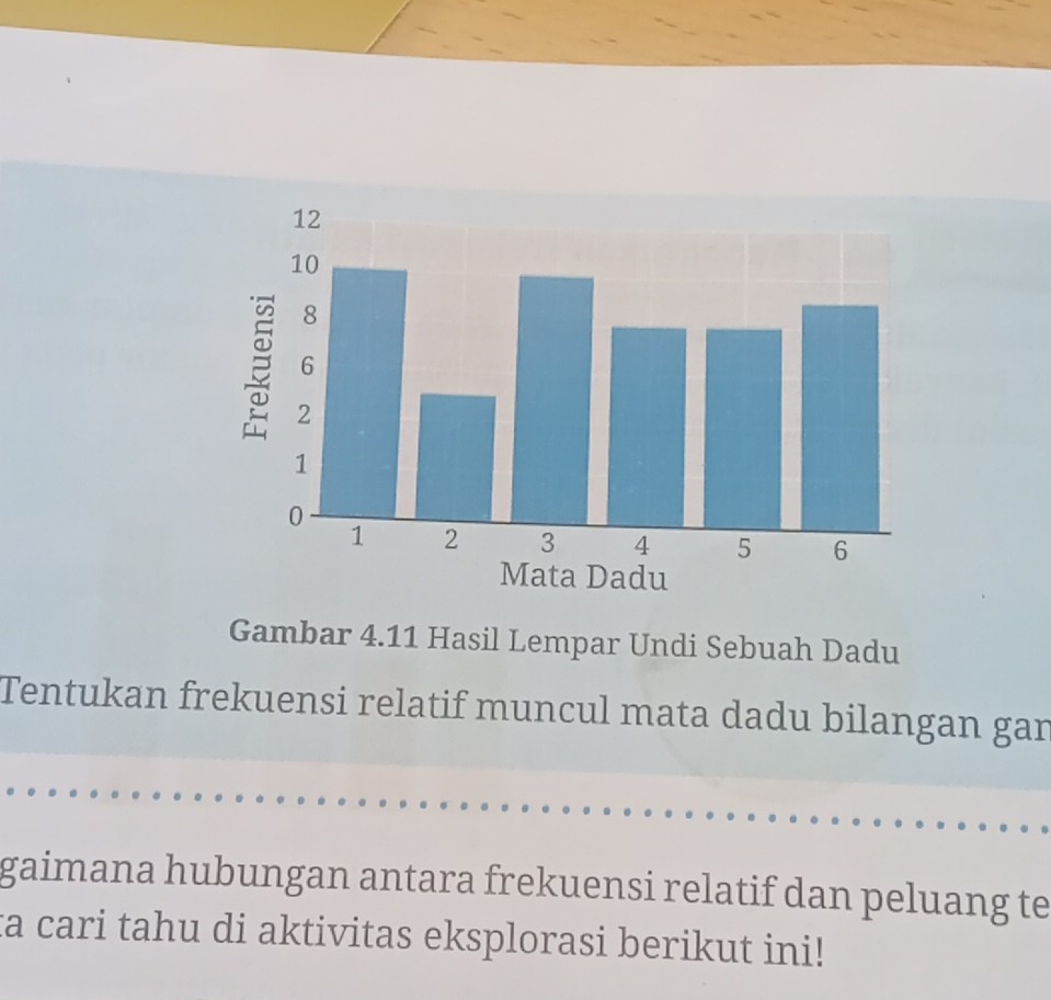 Gambar 4.11 Hasil Lempar Undi Sebuah Dadu 
Tentukan frekuensi relatif muncul mata dadu bilangan gar 
gaimana hubungan antara frekuensi relatif dan peluang te 
ta cari tahu di aktivitas eksplorasi berikut ini!