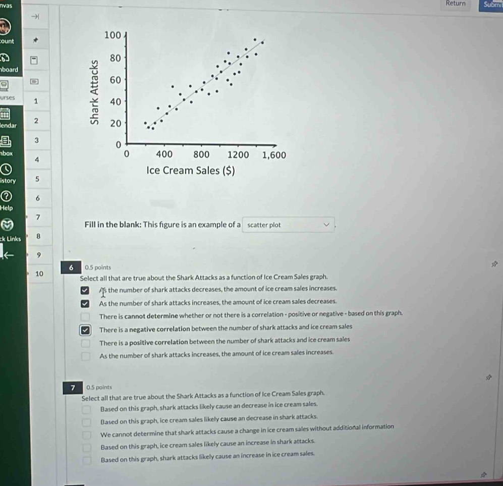 nvas Return Submi
100
ount
80
board
60
urses 1
40
lendar 2
20
a 3
0
nbox 0 400 800 1200 1,600
4
Ice Cream Sales ($)
istory 5
6
Help
7
Fill in the blank: This fgure is an example of a scatter plot
ck Links 8
9
6 0.5 points
10 Select all that are true about the Shark Attacks as a function of Ice Cream Sales graph.
As the number of shark attacks decreases, the amount of ice cream sales increases.
As the number of shark attacks increases, the amount of ice cream sales decreases.
There is cannot determine whether or not there is a correlation - positive or negative - based on this graph.
There is a negative correlation between the number of shark attacks and ice cream sales
There is a positive correlation between the number of shark attacks and ice cream sales
As the number of shark attacks increases, the amount of ice cream sales increases.
7 0.5 points
Select all that are true about the Shark Attacks as a function of Ice Cream Sales graph.
Based on this graph, shark attacks likely cause an decrease in ice cream sales.
Based on this graph, ice cream sales likely cause an decrease in shark attacks.
We cannot determine that shark attacks cause a change in ice cream sales without additional information
Based on this graph, ice cream sales likely cause an increase in shark attacks.
Based on this graph, shark attacks likely cause an increase in ice cream sales.