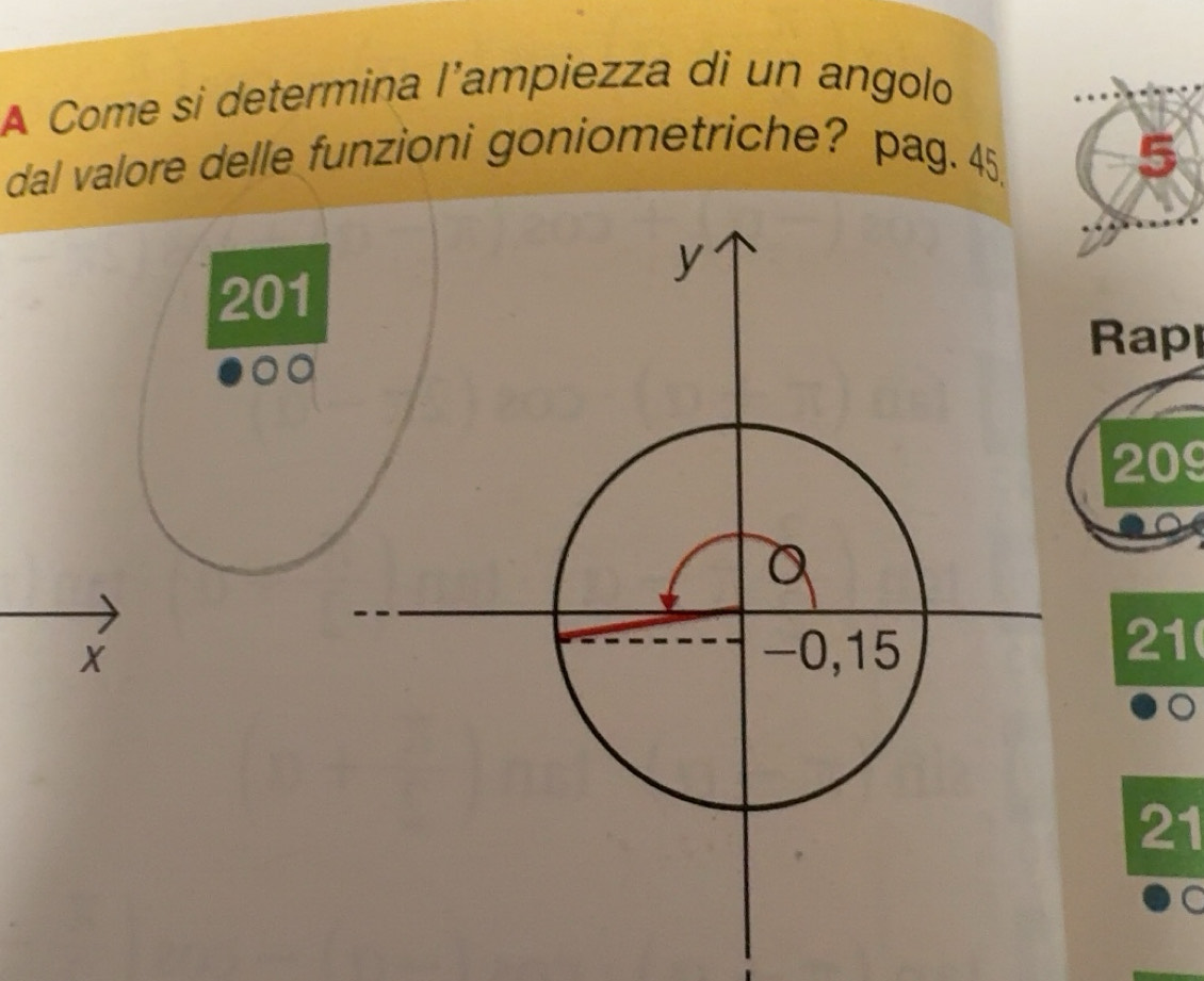 Risolto:A Come si determina l’ampiezza di un angolo dal valore delle ...