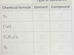 Type of  su b