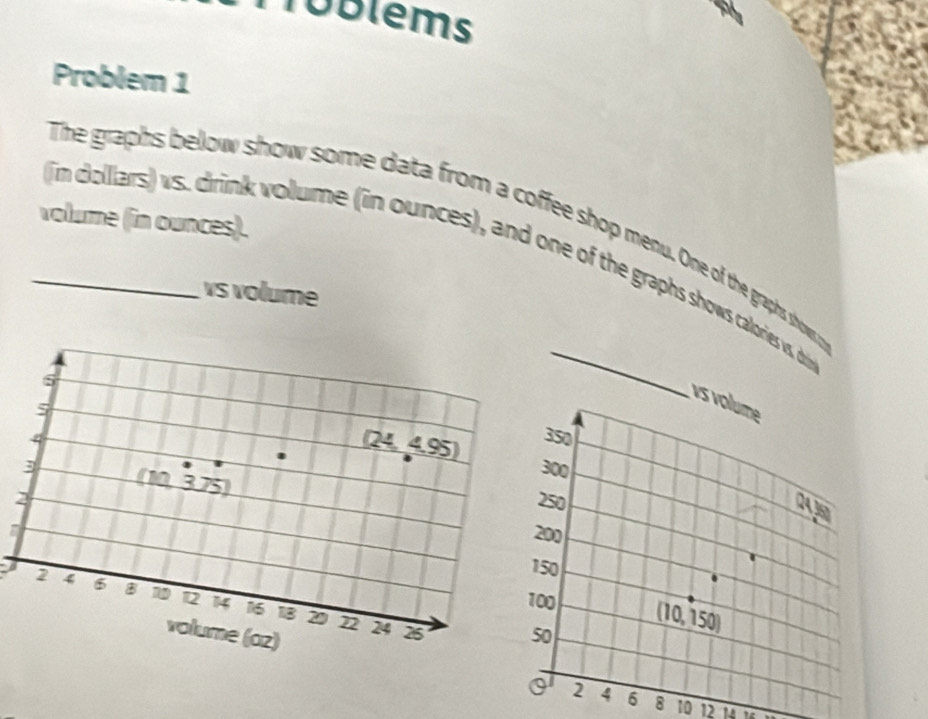 Túbléms 
Problem 1 
volume (in ounces). 
The graphs below show some data from a coffee shop menu. One of the graphs show h 
_Jim dollars) ws. drink volume (in ounces), and one of the graphs shows calories vs, d 
vs volume 
vs volume
350
300
250
0
0
0 (10, 150)
Q 2 4 6 8 10 12 1