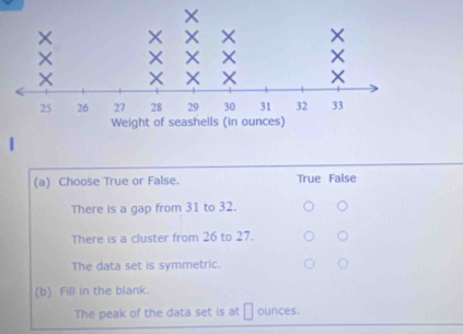 Choose True or False. True False
There is a gap from 31 to 32.
There is a cluster from 26 to 27.
The data set is symmetric.
(b) Fill in the blank.
The peak of the data set is at □ ounces.