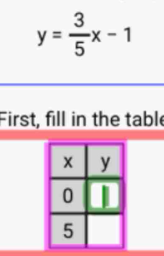 y= 3/5 x-1
First, fill in the table