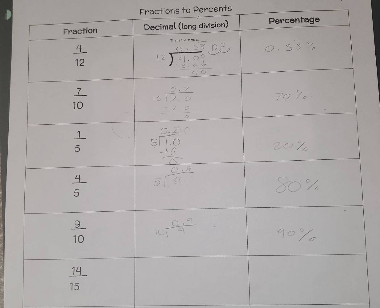 Fractions to Percents