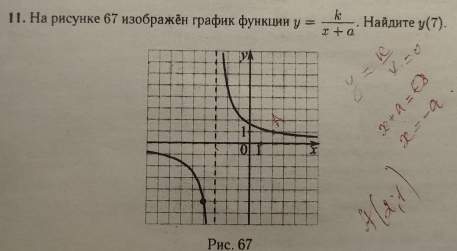 На рисуике 67 изображен график функции y= k/x+a . Найдите y(7). 
Phc. 67