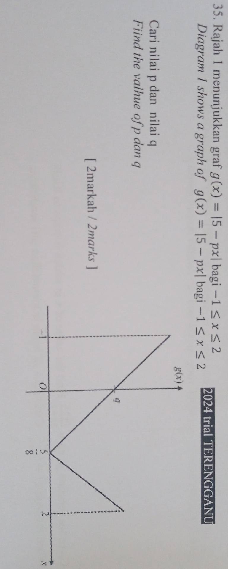 Rajah 1 menunjukkan graf g(x)=|5-px| bagi -1≤ x≤ 2
2024 trial TERENGGANU
Diagram 1 shows a graph of g(x)=|5-px| bagi -1≤ x≤ 2
Cari nilai p dan nilai q
Fiind the valhue of p dan q
[ 2markah / 2marks ]
x