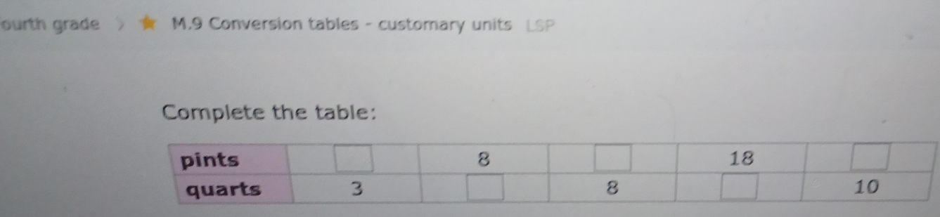 ourth grade M.9 Conversion tables - customary units LSP 
Complete the table: