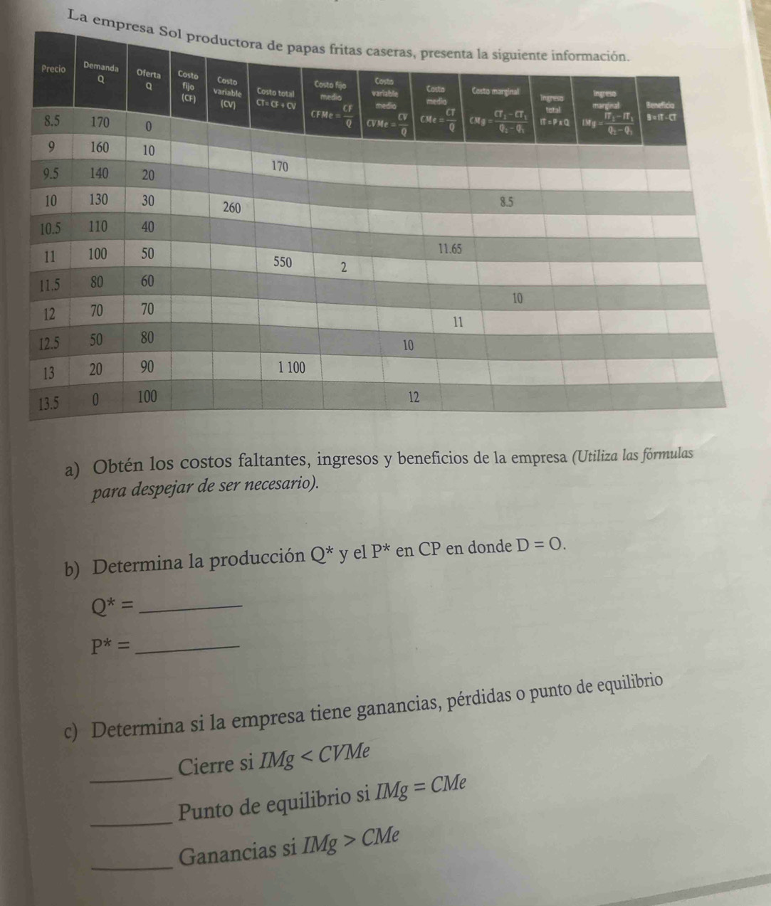 La emp
a) Obtén los costos faltantes, ingresos y beneficios de la empresa (Utiliza las fórmulas
para despejar de ser necesario).
b) Determina la producción Q^*y el P^* en CP en donde D=0.
Q^*= _
P^*= _
c) Determina si la empresa tiene ganancias, pérdidas o punto de equilibrio
Cierre si IMg
_Punto de equilibrio si IMg=CMe
_
Ganancias si IMg>CMe