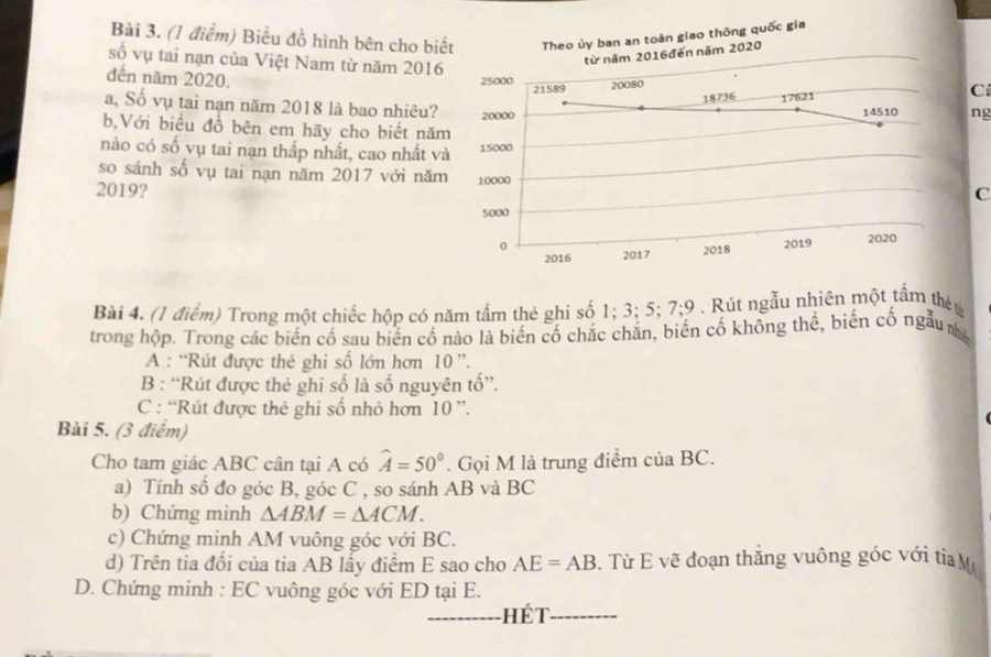 Biểu đồ hình bên cho biế 
số vụ tai nạn của Việt Nam từ năm 2016 
dến năm 2020. 
C 
a, Số vụ tai nạn năm 2018 là bao nhiêu? 
ng 
b,Với biểu đồ bên em hãy cho biết năm 
nào có số vụ tai nạn thấp nhất, cao nhất và 
so sánh số vụ tai nạn năm 2017 với năm C
2019? 
Bài 4. (1 điểm) Trong một chiếc hộp có năm tầm thẻ ghi số 1; 3; 5; 7:9 . Rút ngẫu nhiên một tấm thẻ 
trong hộp. Trong các biển có sau biển cố nào là biển cổ chặc chăn, biến cổ không thể, biến cố ngẫu 
A : “Rút được thẻ ghi số lớn hơn 10 ”. 
B : “Rút được thẻ ghi số là số nguyên tố”. 
C: “Rút được thẻ ghi số nhỏ hơn 10 ”. 
Bài 5. (3 điểm) 
Cho tam giác ABC cân tại A có widehat A=50°. Gọi M là trung điểm của BC. 
a) Tính sồ đo góc B, góc C , so sánh AB và BC
b) Chứng minh △ ABM=△ ACM. 
c) Chứng minh AM vuông góc với BC. 
d) Trên tia đổi của tia AB lấy điểm E sao cho AE=AB. Từ E vẽ đoạn thắng vuông góc với tia MA 
D. Chứng minh : EC vuông góc với ED tại E. 
_hét_