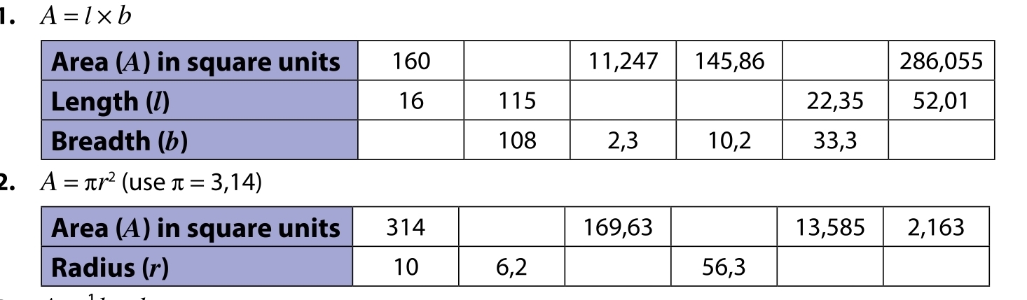 A=l* b
2. A=π r^2 (use π =3,14)