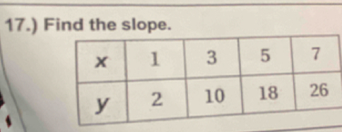 17.) Find the slope.