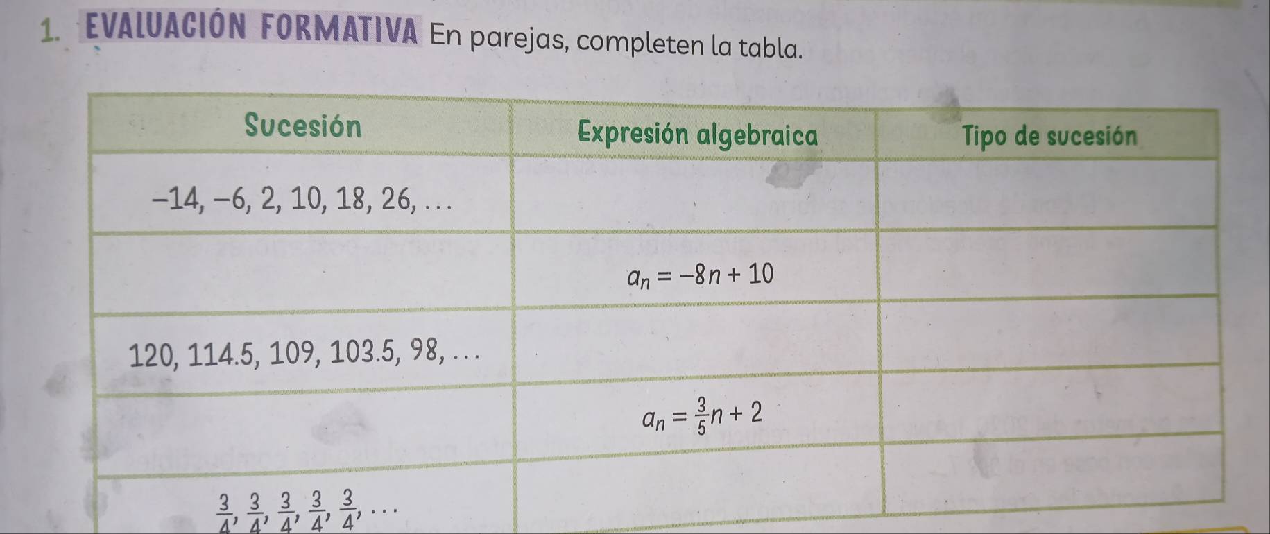 EVALUACIÓN FORMATIVA En parejas, completen la tabla.