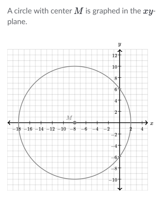 A circle with center M is graphed in the xy - 
plane.