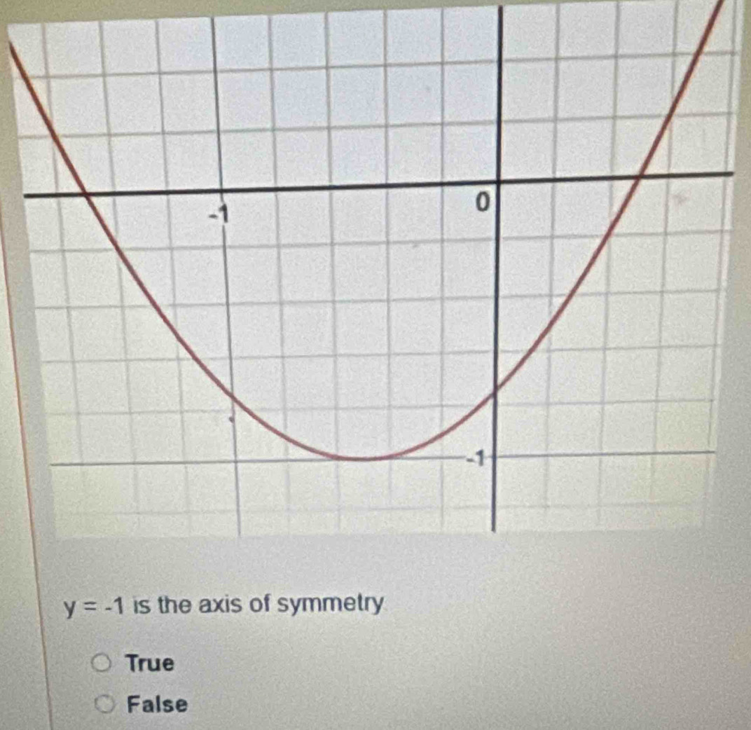 y=-1 is the axis of symmetry
True
False