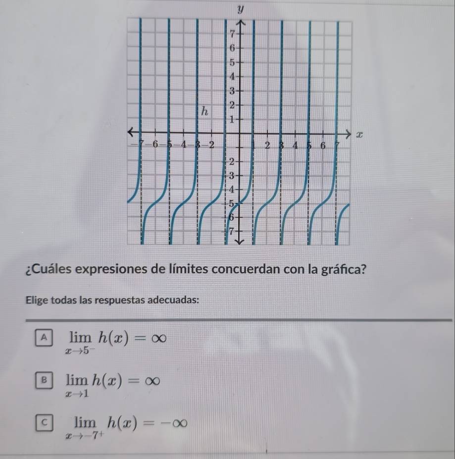 y
¿Cuáles expres
Elige todas las respuestas adecuadas:
A limlimits _xto 5^-h(x)=∈fty
B limlimits _xto 1h(x)=∈fty
C limlimits _xto -7^+h(x)=-∈fty