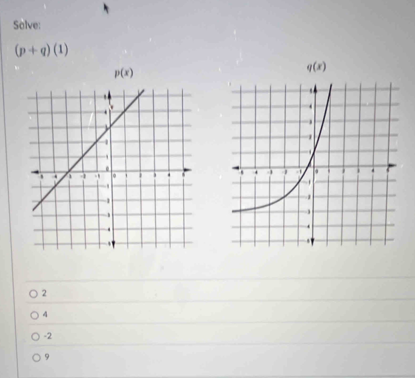 Solve:
(p+q)(1)
p(x)
q(x)
2
4
-2
9