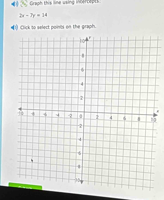 Graph this line using Intercepts:
2x-7y=14
Click to select points on the graph. 
× 
0