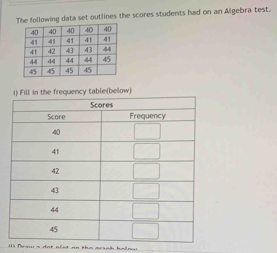 The following data set outlines the scores students had on an Algebra test.
i) Fill in the frequency table(below)
l row a dot nlot on the granh holow