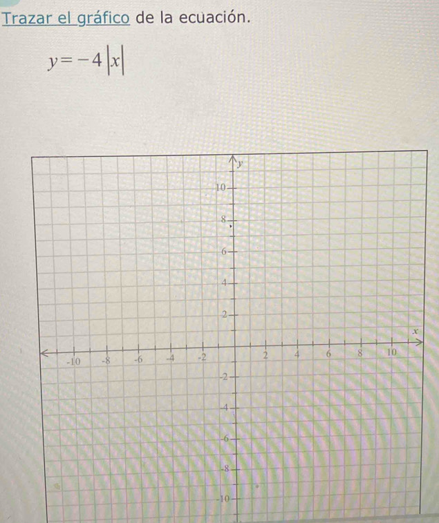 Trazar el gráfico de la ecuación.
y=-4|x|