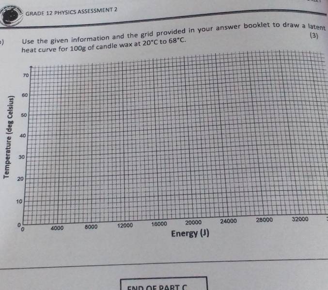 GRADE 12 PHYSICS ASSESSMENT 2 
Use the given information and the grid provided in your answer booklet to draw a latent 
(3) 
wax at 20°C to 68°C.