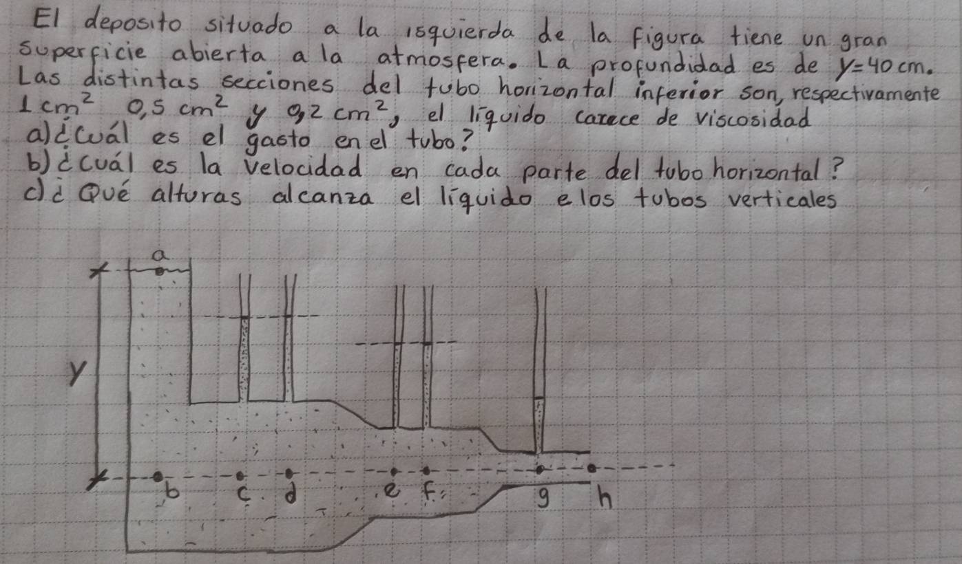 El deposito situado a la 1squierda de la figura fiene un gran
superficie abierta a la atmospera. La profundidad es de y=40cm. 
Las distintas secciones del tubo horizontal inferior son, respectivamente
1cm^2 0.5cm^2 y 0,2cm^2 , el liquido carece de viscosidad
aldcual es el gasto enel tobo?
b)icuál es la velocidad en cada parte del tobo horizontal?
cld Qvé altoras alcanza el liquido elos tubos verticales
a
y
b C d e F
g h