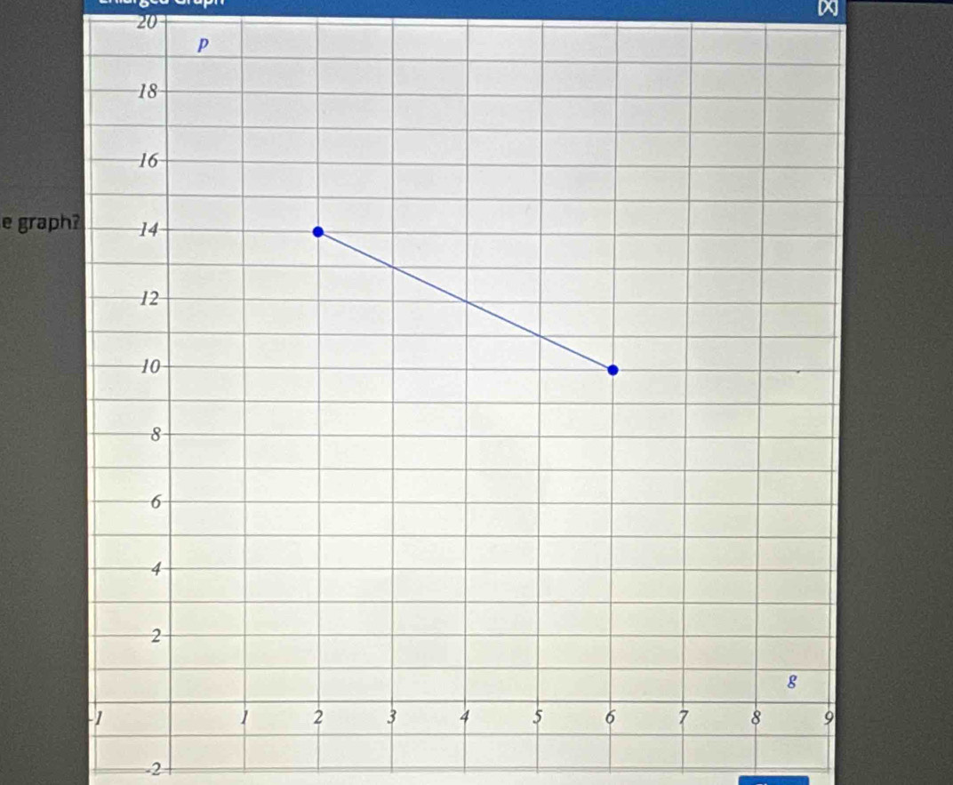 graph 
2