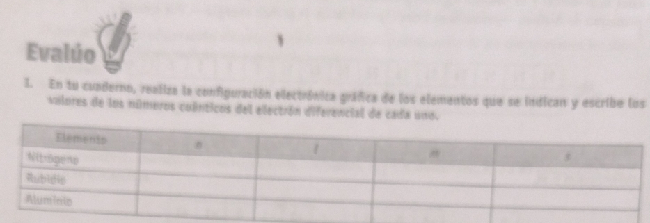 Evalúo 
1. En tu cuaderno, realiza la configuración electrónica gráfica de los elementos que se indican y escribe los 
valores de los números cuânticos del electrón diferencial de cada uno.