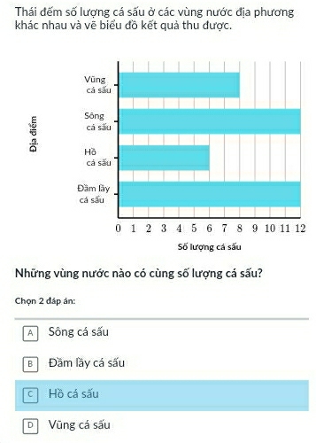 Thái đếm số lượng cá sấu ở các vùng nước địa phương
khác nhau và vẽ biểu đồ kết quả thu được.
2
Những vùng nước nào có cùng số lượng cá sấu?
Chọn 2 đáp án:
A Sông cá sấu
B Đầm lầy cá sấu
c Hồ cá sấu
D Vũng cá sấu