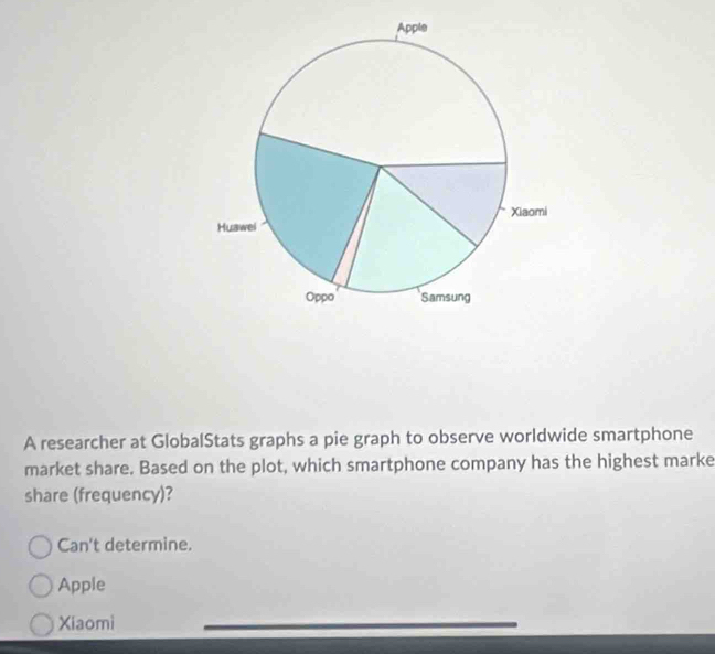 A researcher at GlobalStats graphs a pie graph to observe worldwide smartphone
market share. Based on the plot, which smartphone company has the highest marke
share (frequency)?
Can't determine.
Apple
Xiaomi