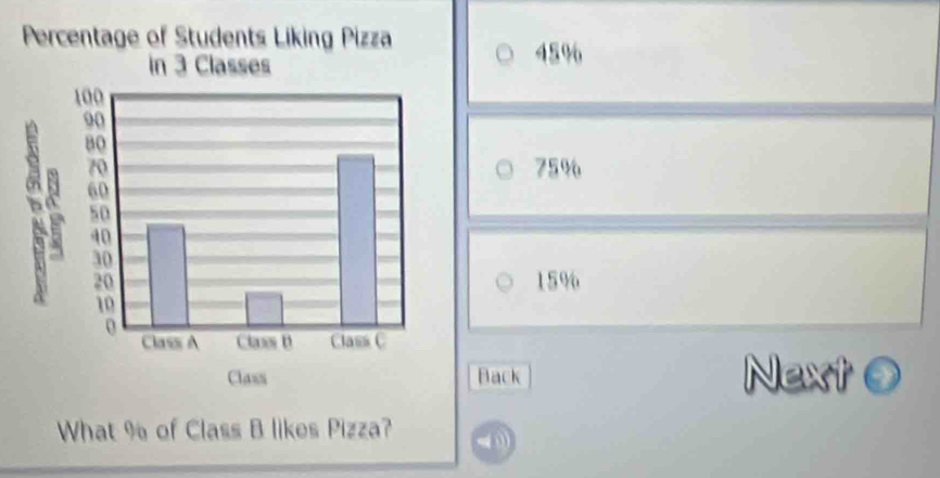 Percentage of Students Liking Pizza
45%
75%
15%
Back Next ③ 
What % of Class B likes Pizza? 
< )