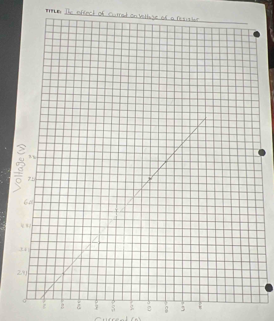 The effect of current on
8
o e