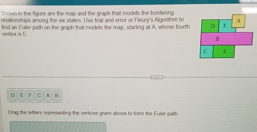 Shown in the figure are the map and the graph that models the bordering 
relationships among the six states. Use trial and error or Fleury's Algorithm to 
A 
find an Euler path on the graph that models the map, starting at A, whose fourth D F
vertex is E.
B
C E
D E F C A B
Drag the letters representing the vertices given above to form the Euler path.