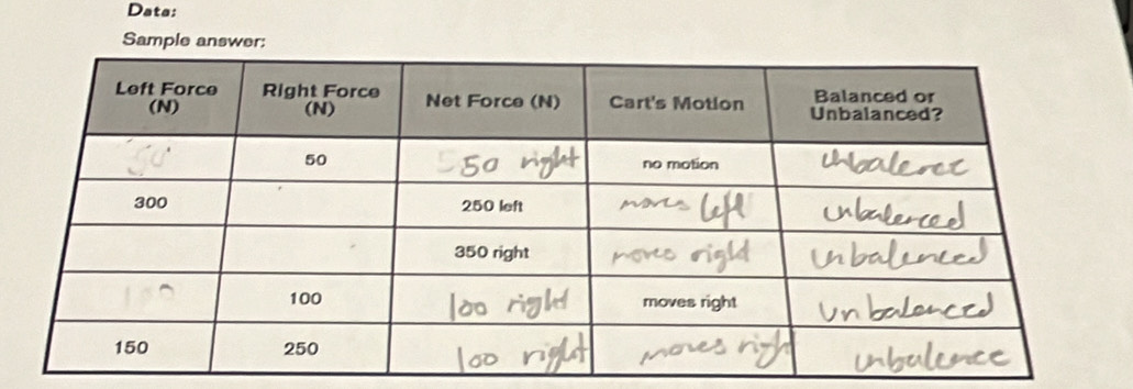 Data: 
Sample answer: