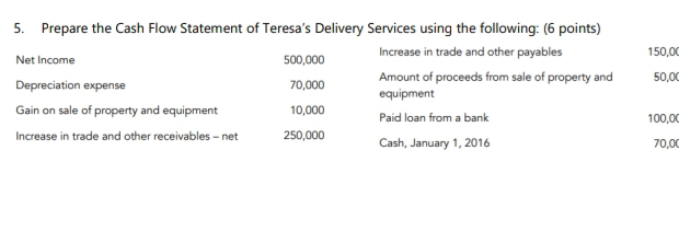 Prepare the Cash Flow Statement of Teresa’s Delivery Services using the following: (6 points) 
Net Income 500,000 Increase in trade and other payables 150,0 ( 
Depreciation expense 70,000 equipment Amount of proceeds from sale of property and 50,0 ( 
Gain on sale of property and equipment 10,000 Paid loan from a bank 100,0 ( 
Increase in trade and other receivables - net 250,000 Cash, January 1, 2016 70,0 (