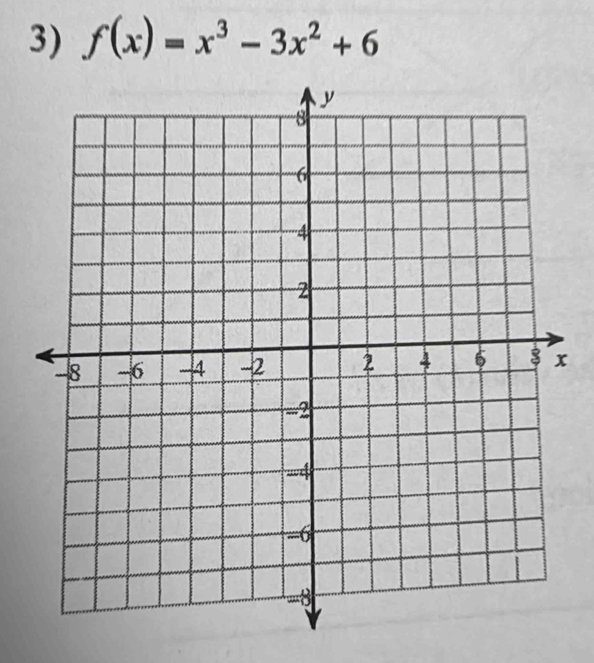 f(x)=x^3-3x^2+6