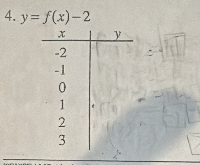 y=f(x)-2